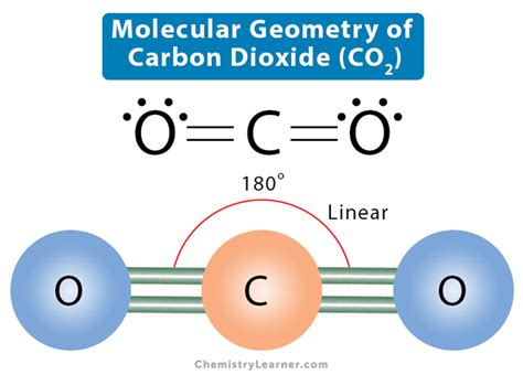 co2 bond angle and shape